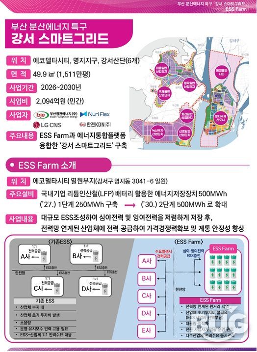 부산시, 전국 최초 '분산에너지 특화지역' 지정