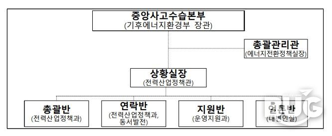기후에너지환경부
